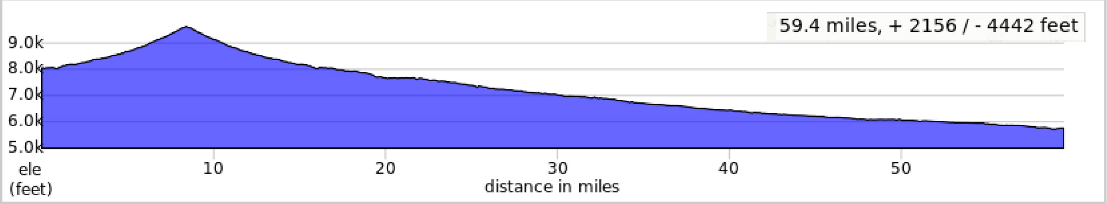 Day 4 59 miles elevation profile kick some pass