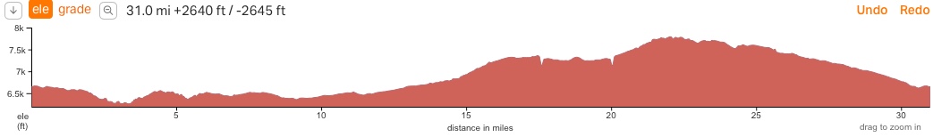elevation profile Bandelier to Los Alamos NM