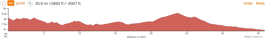 Day4-elevation profile from Truchas to Taos, NM