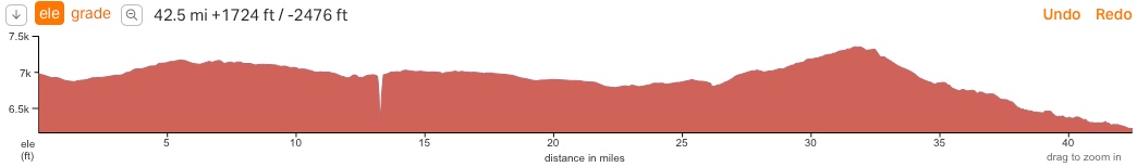 Day5-elevation profile from Taos to Ojo Caliente