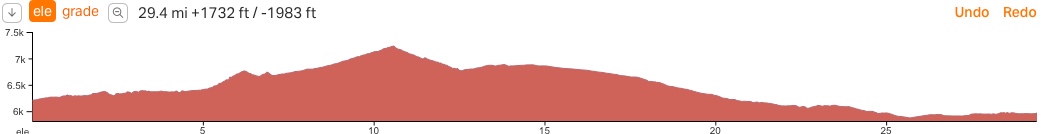 Day6-elevation profile from Ojo Caliente to Abiquiu, NM