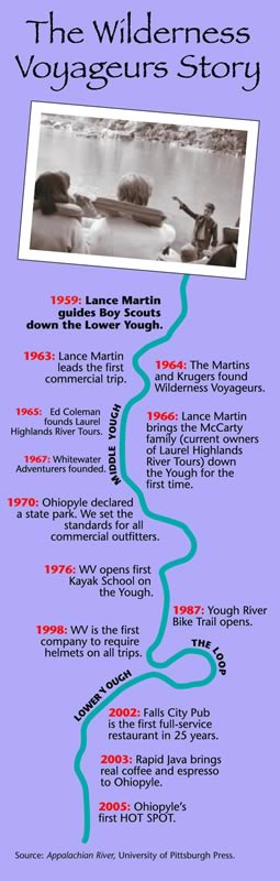Wilderness Voyageurs History