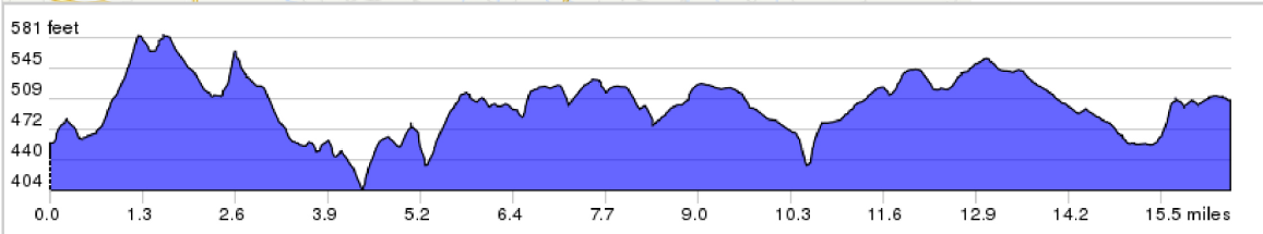 bike tour elevation profiles