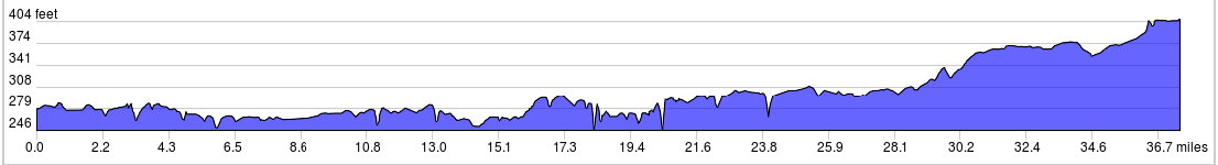 New York's Erie Canal Trip Elevation Profile