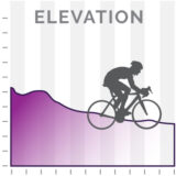 Bike Tour Routes with Elevation gain and loss